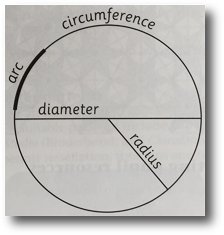 circle