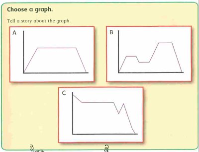 Broadbent Maths | Graph Stories