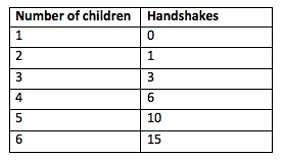 handshake results