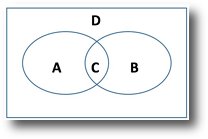 Sorting out Venn and Carroll diagrams for EYFS, KS1 and KS2