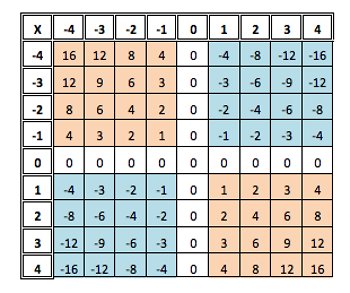 Calculating with negative numbers | Broadbent Maths