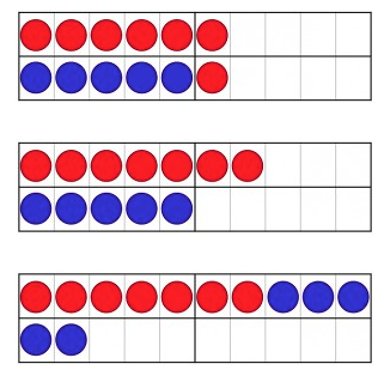 Mastery in maths - using a twenty-frame to represent addition