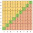 Exploring fractions on a grid